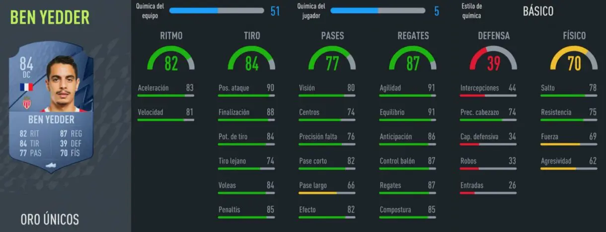 Stats in game Ben Yedder oro FIFA 22 Ultimate Team.