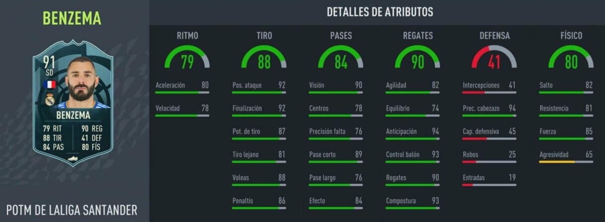 FIFA 22: ¿Merece la pena Karim Benzema POTM? + Solución del SBC Ultimate Team stats in game 