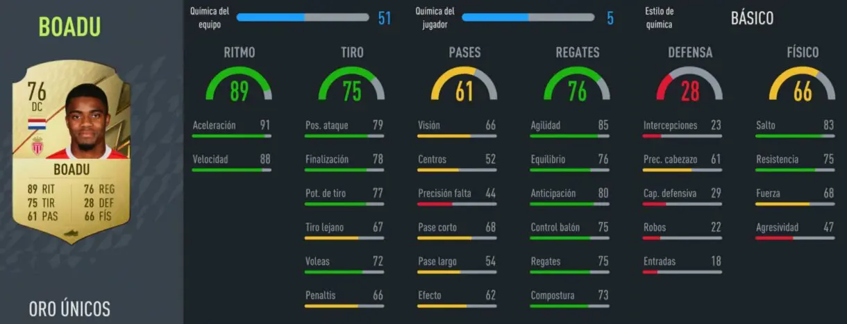 FIFA 22: los mejores revulsivos ofensivos baratos de Ultimate Team stats in game Boadu
