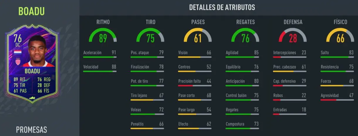 FIFA 22: ¿Merece la pena Myron Boadu Ones to Watch? + Solución del SBC (OTW) Ultimate Team stats in game
