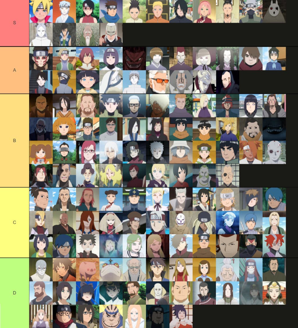 Tierlist dos Arcos de Naruto