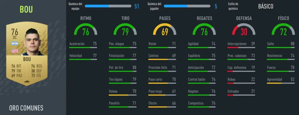FIFA 22 Modo Carrera: delanteros baratos y muy interesantes de rendimiento inmediato Bou