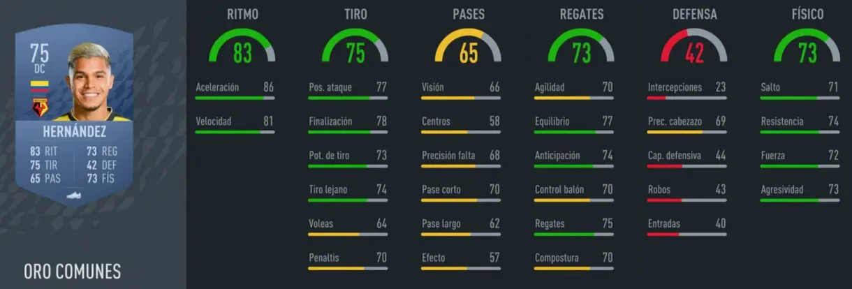 FIFA 22 Modo Carrera: delanteros baratos y muy interesantes de rendimiento inmediato Camilo Hernández