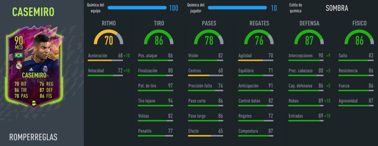 Stats in game Casemiro Rulebreakers FIFA 22 Ultimate Team