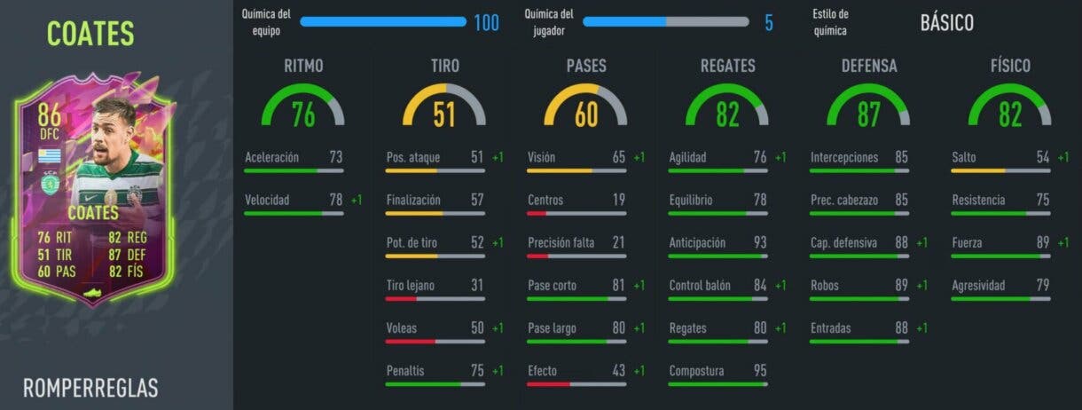 FIFA 22: Rulebreakers interesantes, relación calidad/precio, que puedes aprovechar para tu equipo de Ultimate Team stats in game Coates