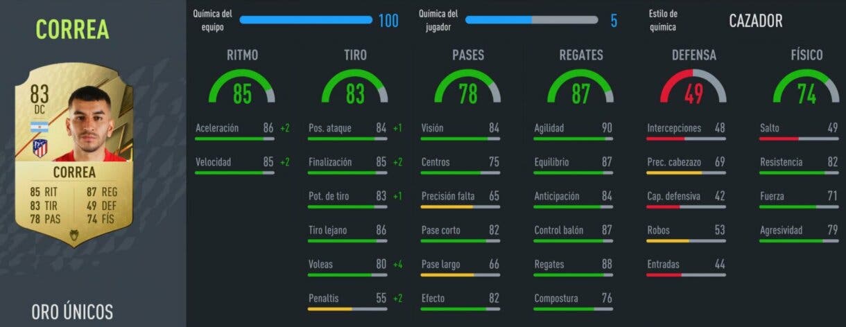FIFA 22: grandes gangas para el puesto de delantero centro en Ultimate Team stats in game Correa