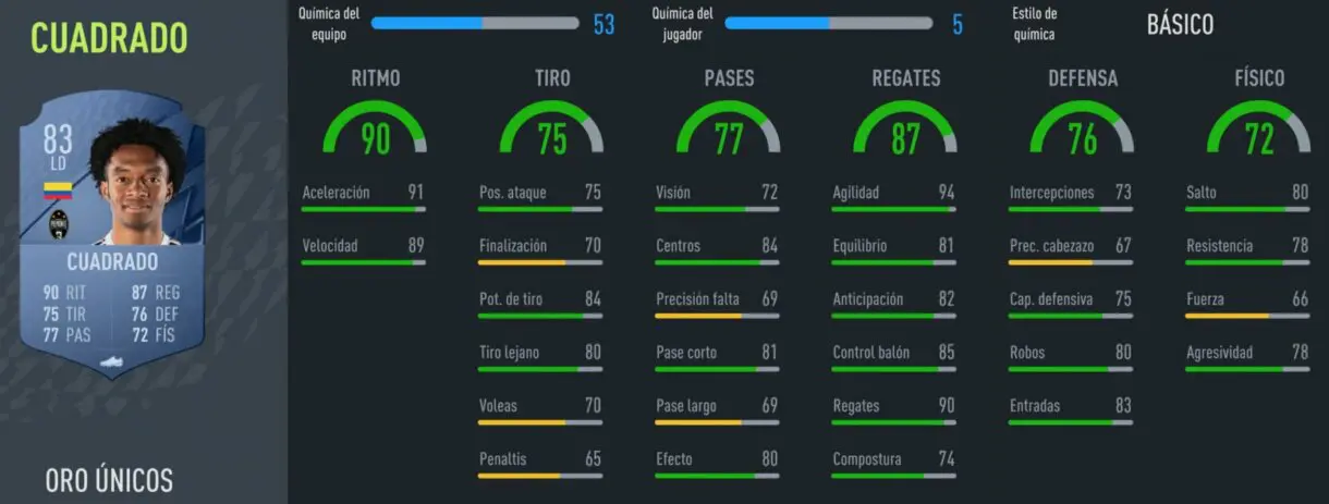 FIFA 22: equipazo por menos de 200.000 monedas para FUT Champion y Division Rivals stats in game Cuadrado Ultimate Team