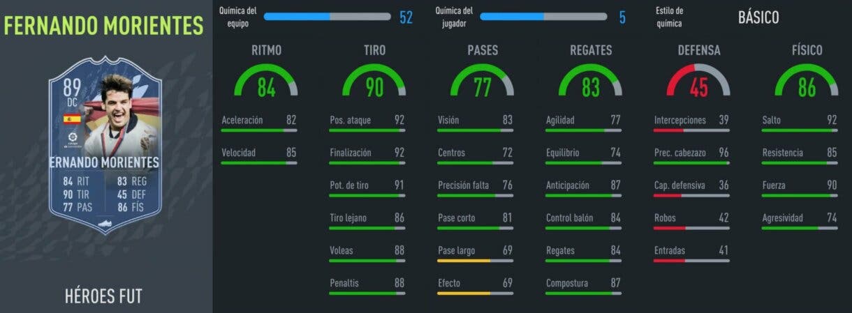 FIFA 22: los FUT Heroes ya están disponibles en Ultimate Team. Mira aquí sus estadísticas stats in game Fernando Morientes