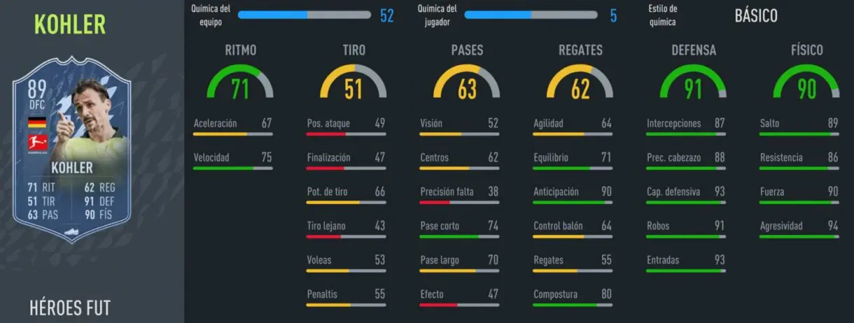 FIFA 22: los FUT Heroes ya están disponibles en Ultimate Team. Mira aquí sus estadísticas stats in game Kohler