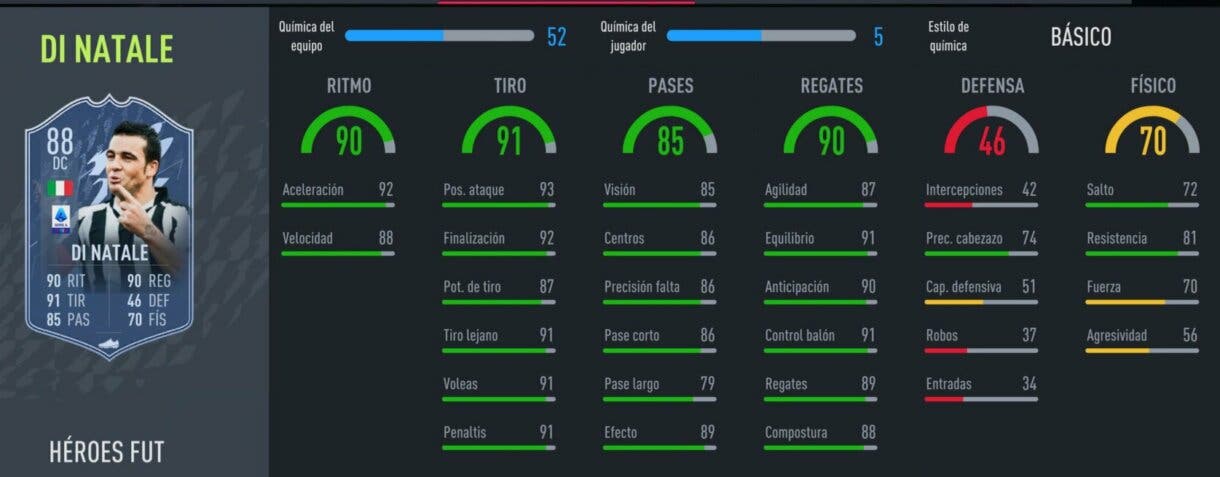 FIFA 22: los FUT Heroes ya están disponibles en Ultimate Team. Mira aquí sus estadísticas stats in game Di Natale