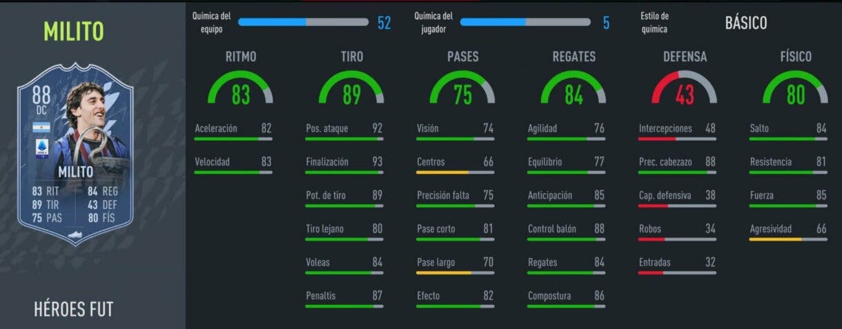 FIFA 22: los FUT Heroes ya están disponibles en Ultimate Team. Mira aquí sus estadísticas stats in game Diego Milito