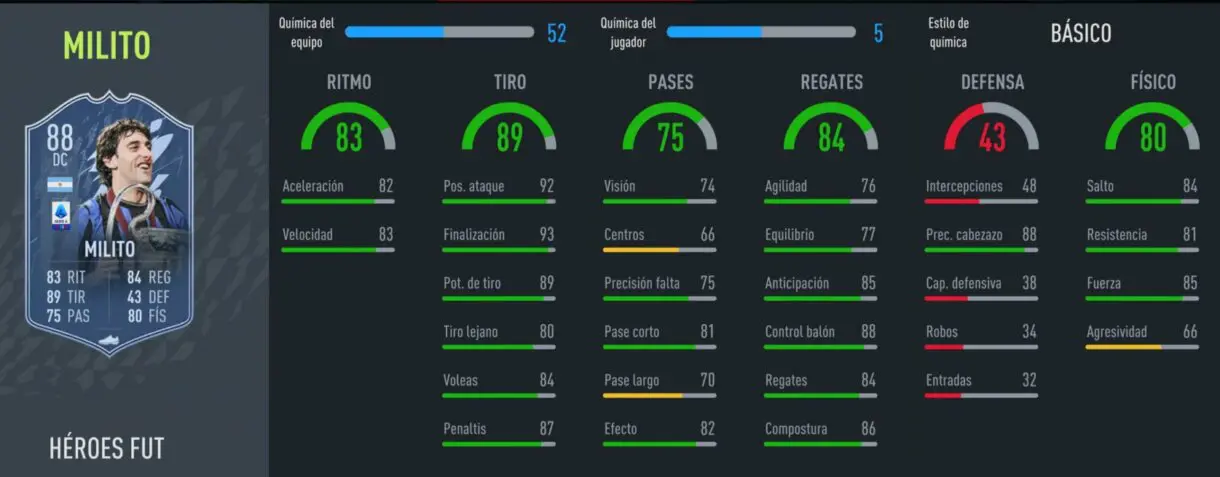 Stats in game Diego Milito FUT Heroes FIFA 22 Ultimate Team