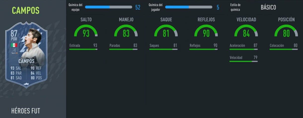 FIFA 22: los FUT Heroes ya están disponibles en Ultimate Team. Mira aquí sus estadísticas stats in game Jorge Campos