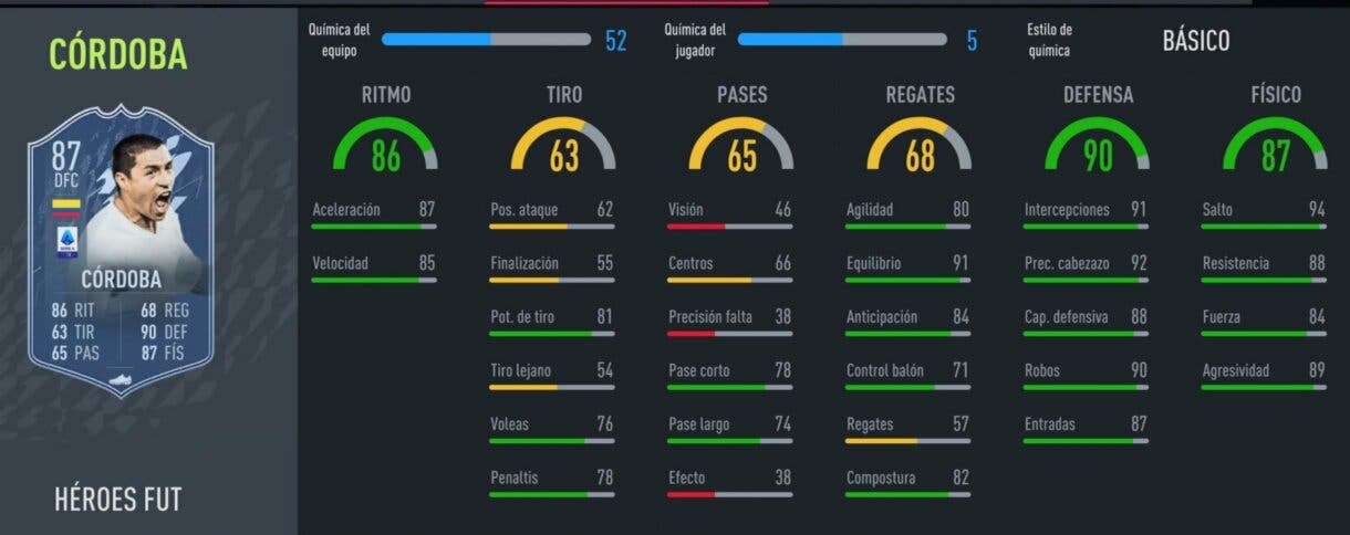 FIFA 22: los FUT Heroes ya están disponibles en Ultimate Team. Mira aquí sus estadísticas stats in game Iván Córdoba