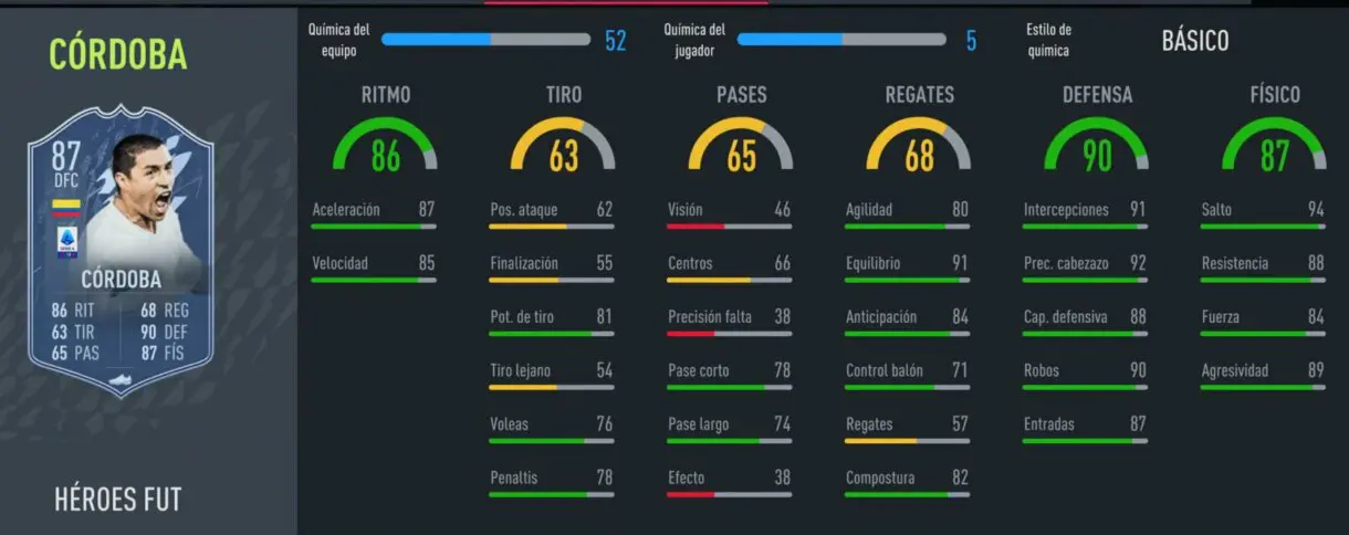 FIFA 22: este nuevo FUT Heroes confirmado podría ser uno de los mejores centrales en el inicio de Ultimate Team stats in game Córdoba FUT Heroes.