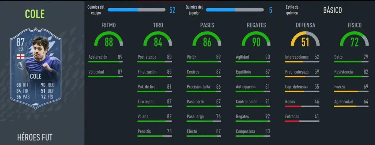 FIFA 22: los FUT Heroes ya están disponibles en Ultimate Team. Mira aquí sus estadísticas stats in game Joe Cole