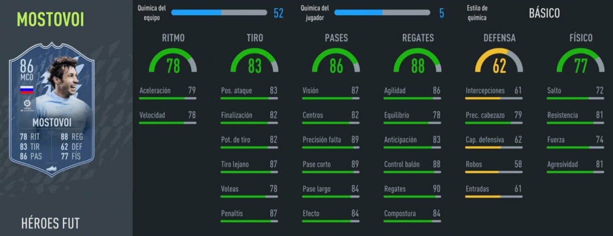 FIFA 22: los FUT Heroes ya están disponibles en Ultimate Team. Mira aquí sus estadísticas stats in game Mostovoi