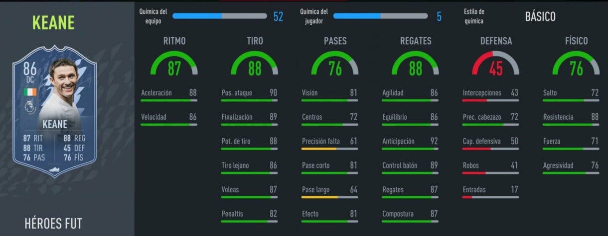 FIFA 22: los FUT Heroes ya están disponibles en Ultimate Team. Mira aquí sus estadísticas stats in game Keane