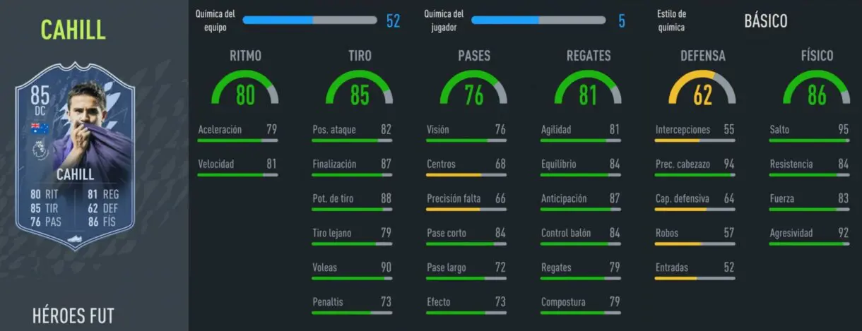 FIFA 22: aquí tienes las stats in game de los nuevos Iconos y Heroes Club revelados Ultimate Team Cahill
