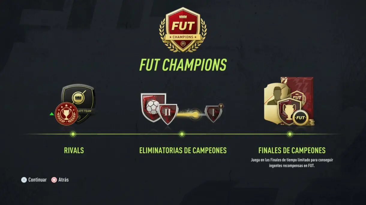FIFA 22: hora en cada país de todas las recompensas de Ultimate Team (Division Rivals, Squad Battles y FUT Champions) 2