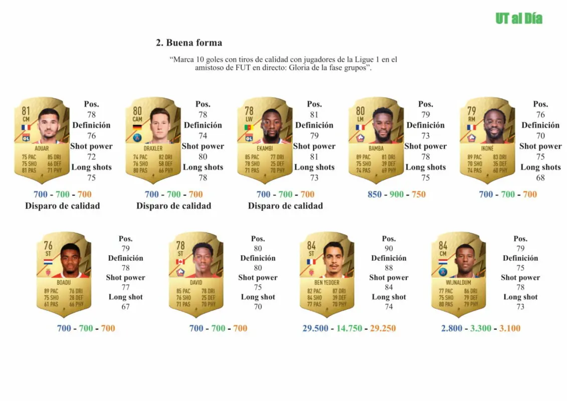 FIFA 22 Ultimate Team Guía Benjamin André RTTK