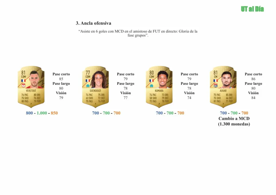 FIFA 22 Ultimate Team Guía Benjamin André RTTK