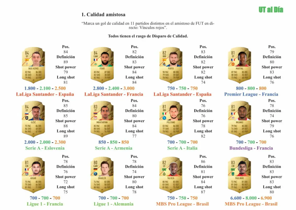 FIFA 22 Ultimate Team Guía Michail Antonio Rulebreakers