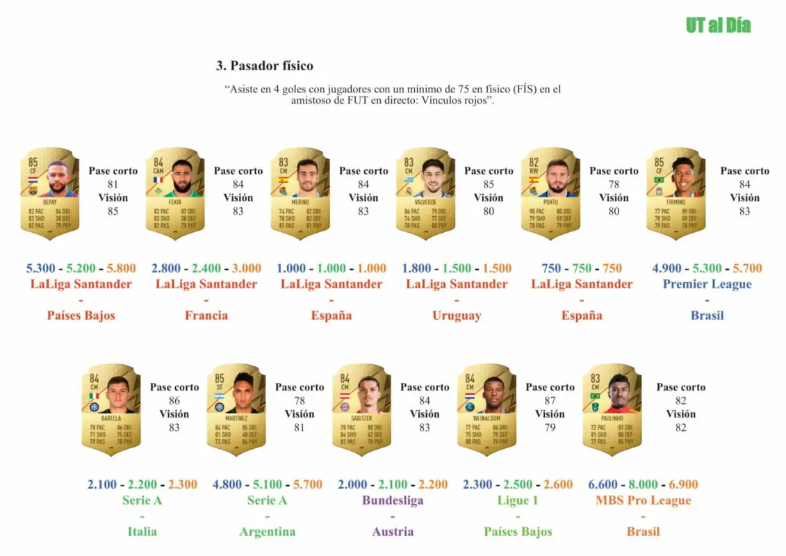 FIFA 22 Ultimate Team Guía Michail Antonio Rulebreakers