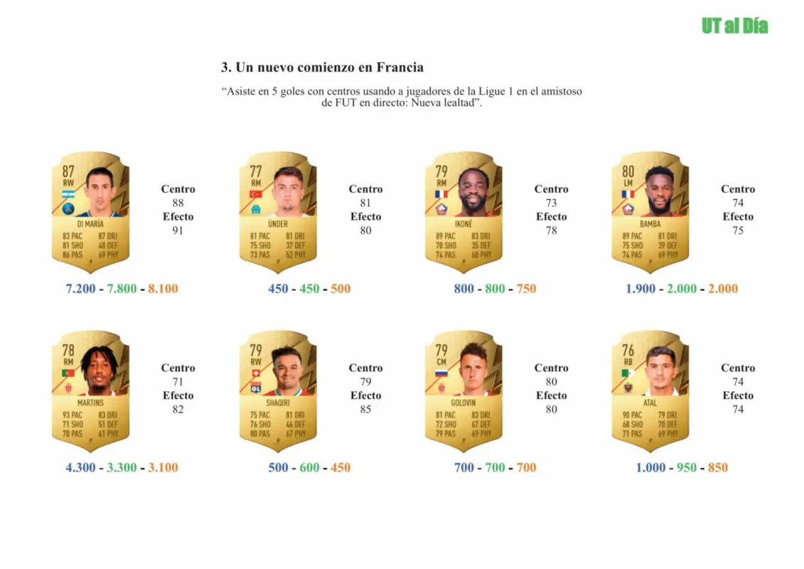 FIFA 22 Ultimate Team Guía Camavinga OTW