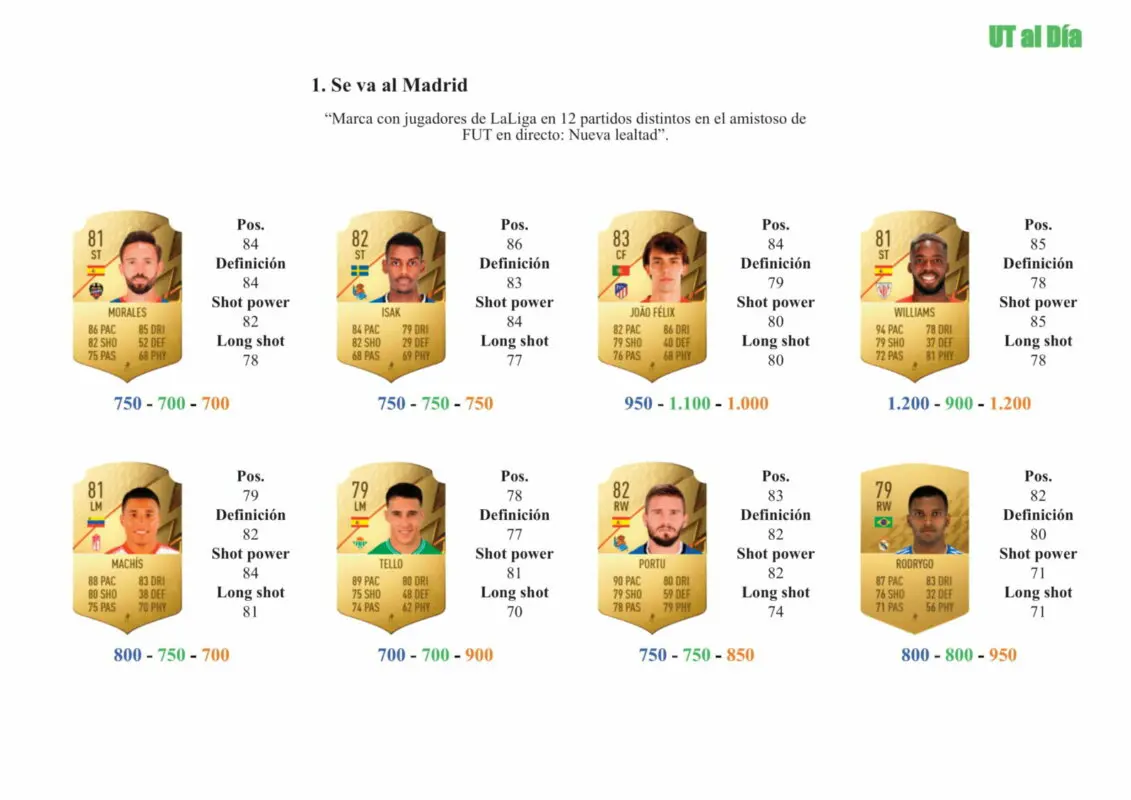 FIFA 22 Ultimate Team Guía Camavinga OTW
