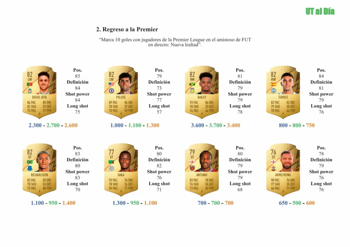FIFA 22 Ultimate Team Guía Camavinga OTW