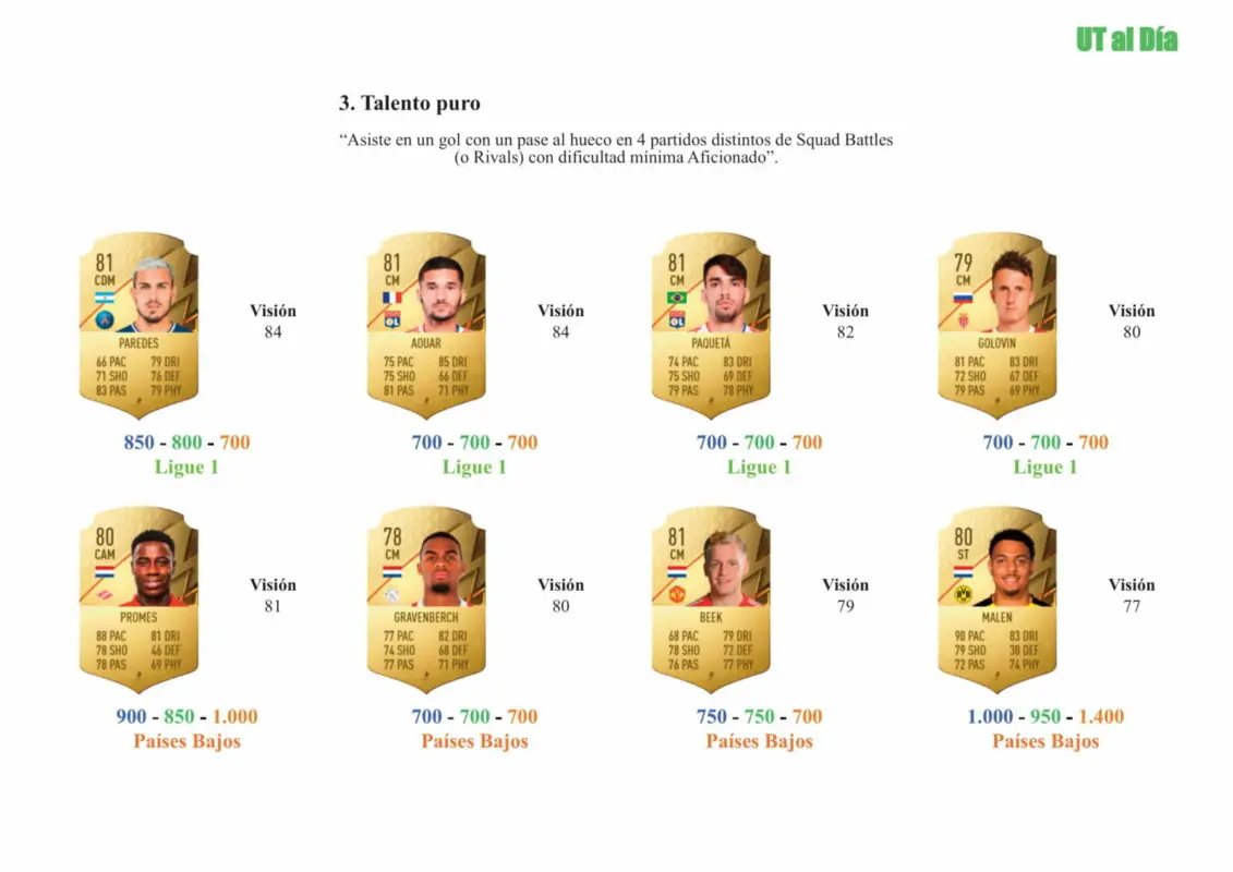 FIFA 22 Ultimate Team Guía Kluivert OTW