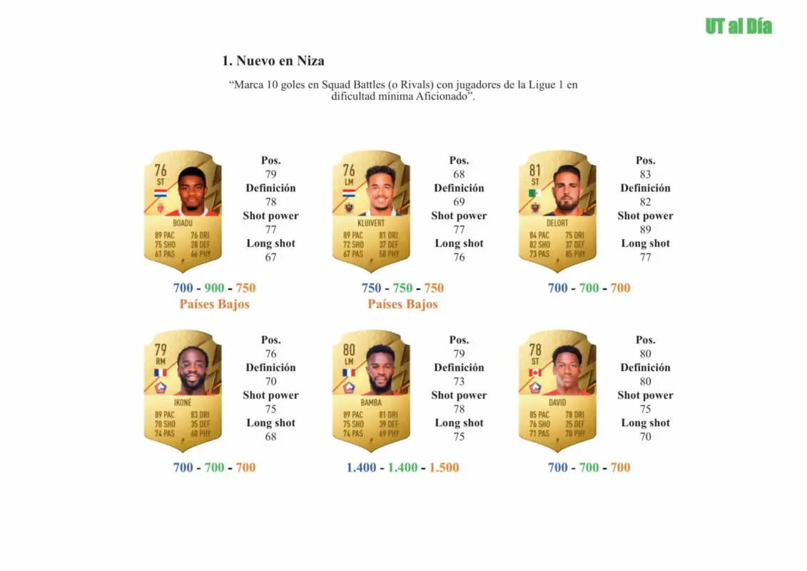 FIFA 22 Ultimate Team Guía Kluivert OTW