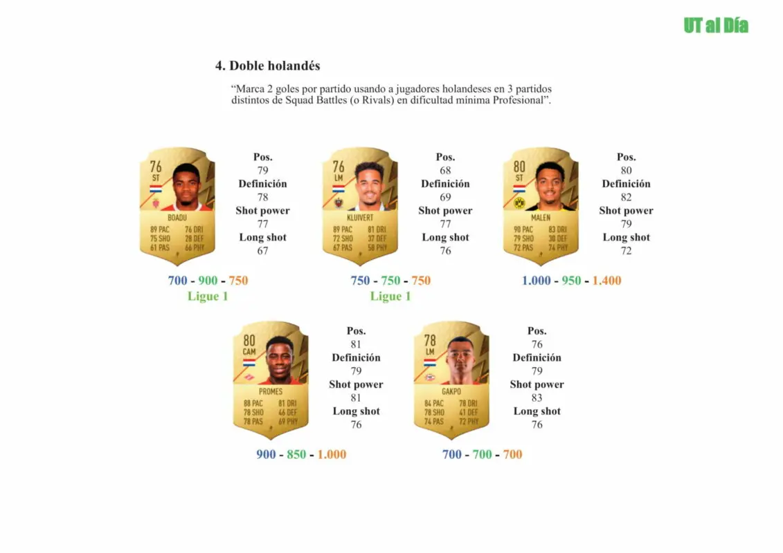 FIFA 22 Ultimate Team Guía Kluivert OTW