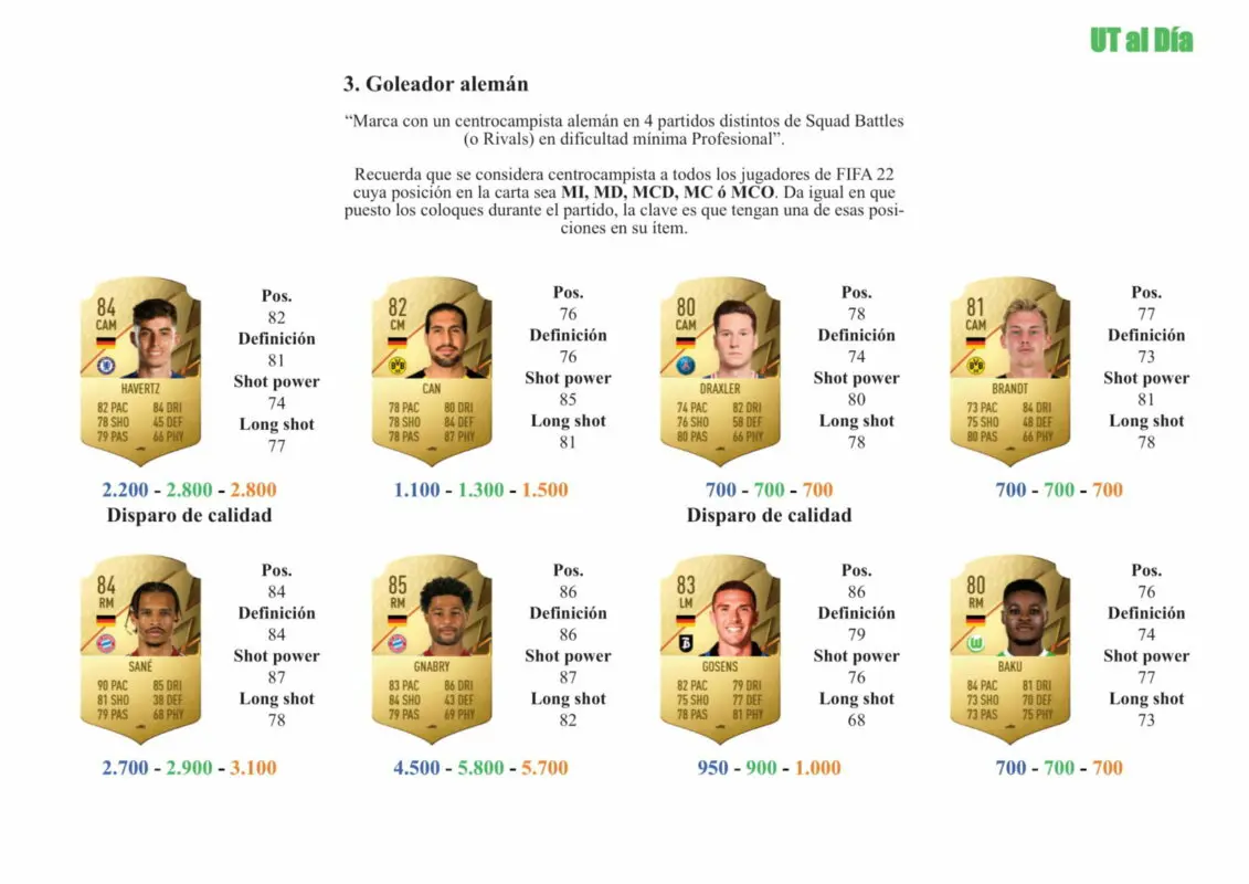 FIFA 22 Ultimate Team Guía Kruse RTTK