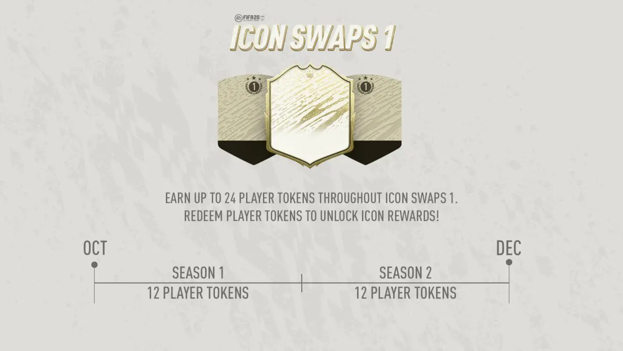 FIFA 22: ¿Cuál será el próximo evento de Ultimate Team? ¿Qué sucederá tras los OTW? Hablamos sobre las opciones más probables Icon Swaps
