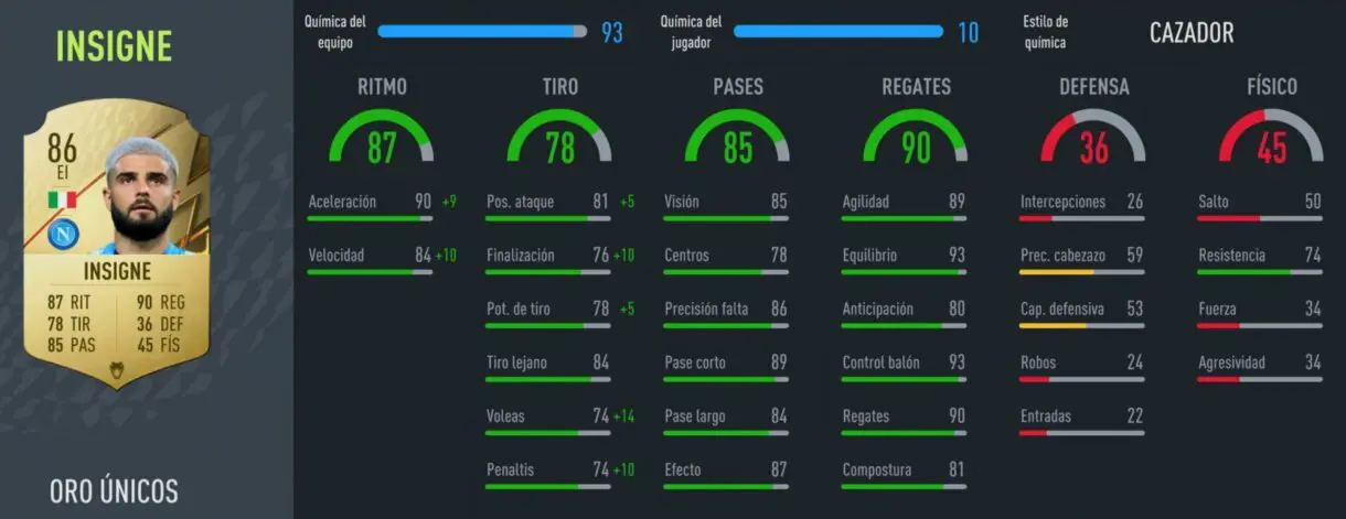 FIFA 22: equipo híbrido muy competitivo por poco más de 100.000 monedas Ultimate Team stats in game Insigne