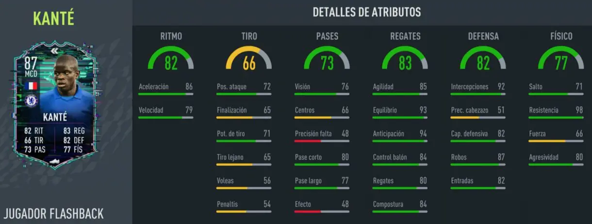 Stats in game Kanté Flashback FIFA 22 Ultimate Team