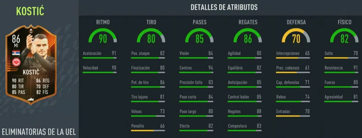 FIFA 22: ¿Merece la pena Filip Kostic RTTK? + Solución del SBC Ultimate Team stats in game