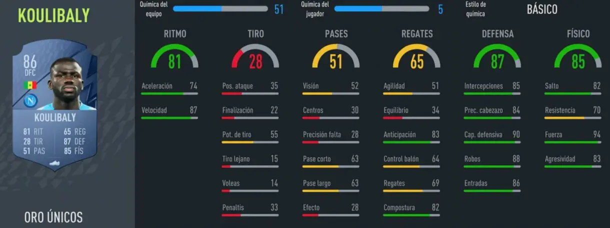 FIFA 22: equipazo por menos de 200.000 monedas para FUT Champion y Division Rivals Ultimate Team precio individual stats in game Koulibaly
