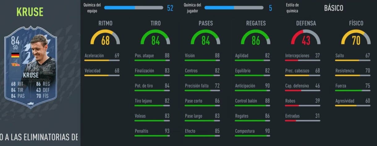 FIFA 22: análisis de Max Kruse RTTK gratuito. ¿Un atacante interesante? Ultimate Team stats in game