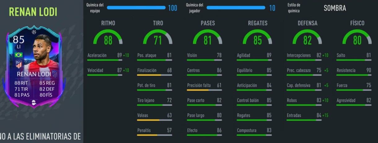 FIFA 22: review de Renan Lodi RTTK. ¿Mejor que Mendy? Ultimate Team stats in game