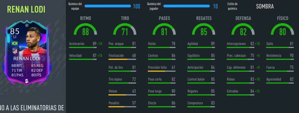 FIFA 22: review de Renan Lodi RTTK. ¿Mejor que Mendy? Ultimate Team stats in game