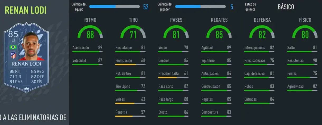 FIFA 22: llegan nuevos RTTK a Ultimate Team. Aquí puedes ver sus estadísticas Road to the Knockouts stats in game Lodi