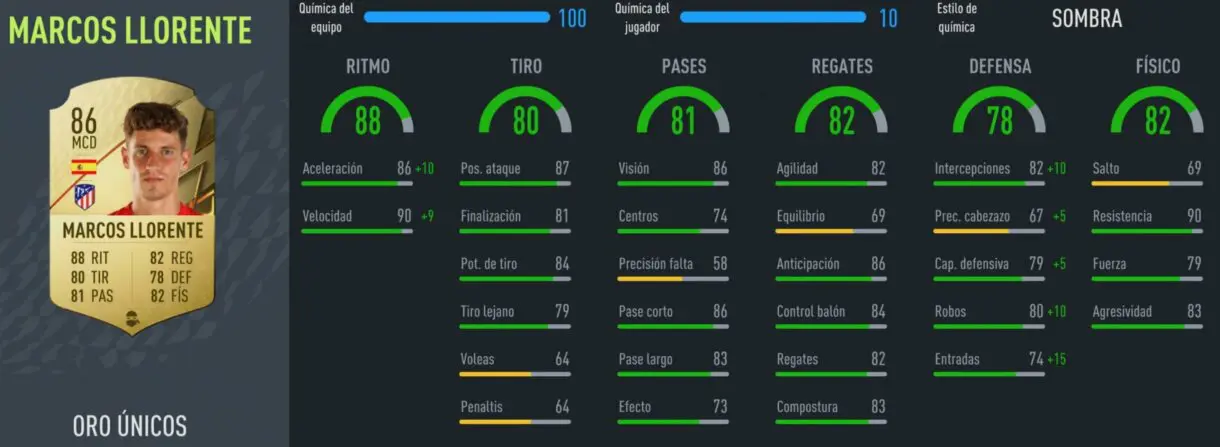FIFA 22: las mejores alternativas baratas para Petit Medio Icono stats in game Llorente