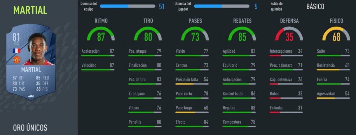 FIFA 22: los mejores revulsivos ofensivos baratos de Ultimate Team stats in game Anthony Martial