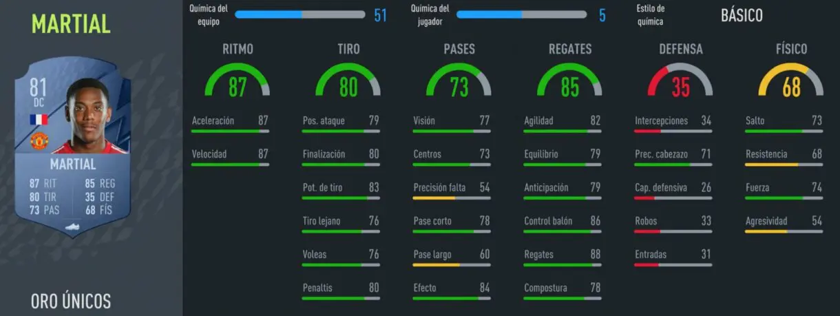 FIFA 22: equipazo por menos de 200.000 monedas para FUT Champion y Division Rivals Ultimate Team precio individual stats in game Anthony Martial