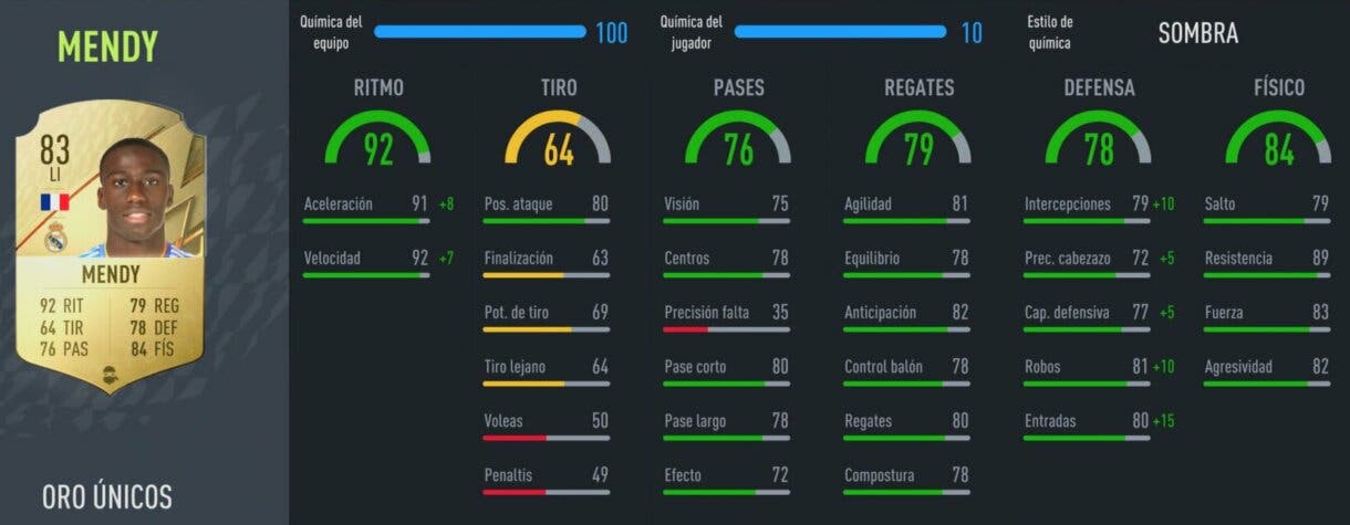 FIFA 22: review de Ferland Mendy. ¿Merece la pena pagar tanto por él? Ultimate Team stats in game