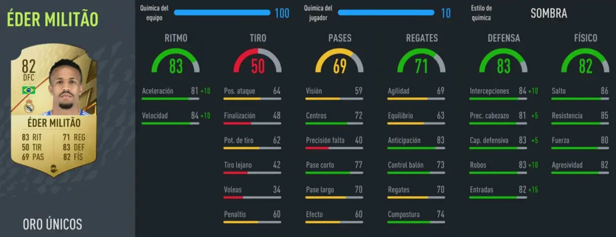 FIFA 22: este es el mejor central de la Liga Santander en Ultimate Team stats in game Éder Militao