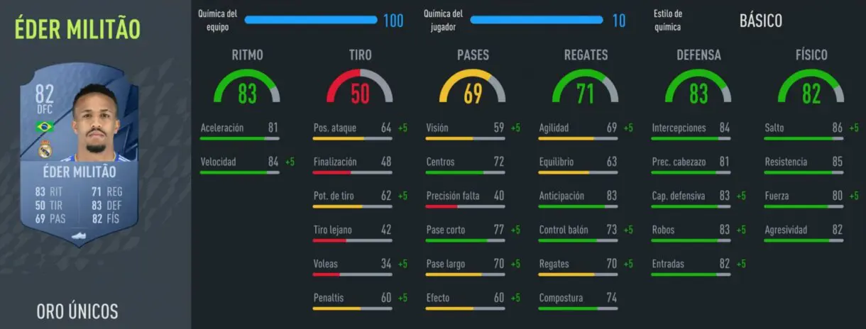 FIFA 22: sigue este sencillo consejo en FUT Champions para que te resulte más fácil ganar Ultimate Team ejemplo 1